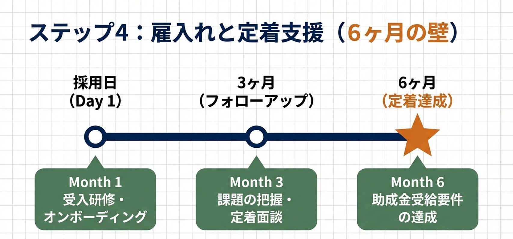 障害者雇用相談援助事業　採用・業務切り出し・定着