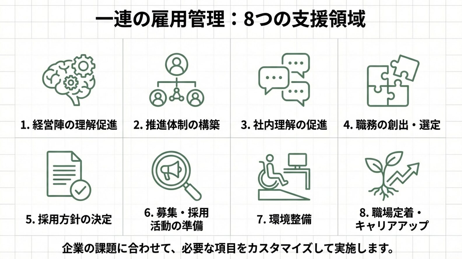 障害者雇用相談援助事業　8つの支援領域