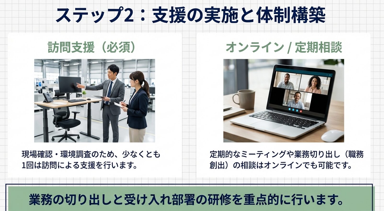 障害者雇用相談援助事業　サポート