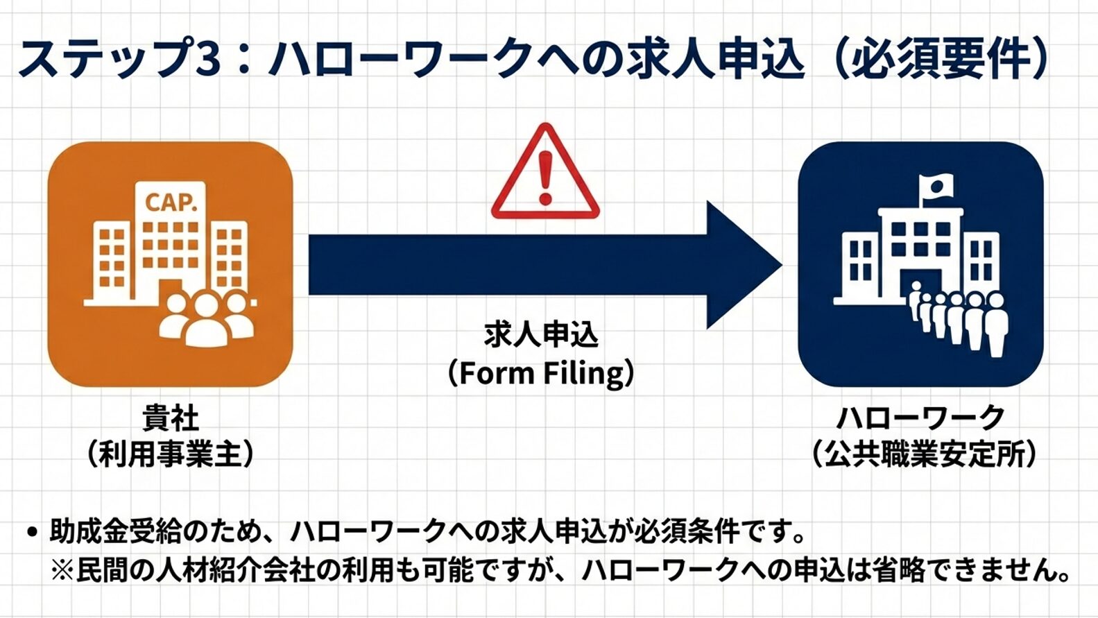 障害者雇用相談援助事業　ハローワーク求人申し込み